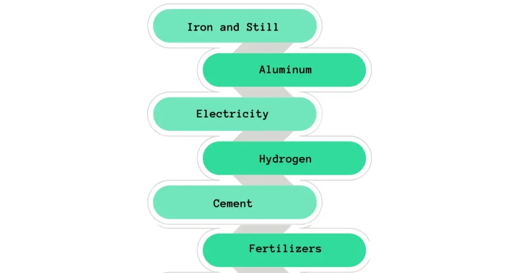 cbam sectors