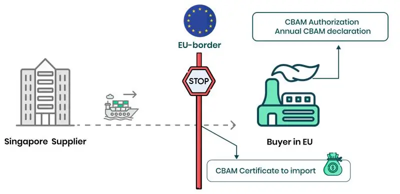 CBAM Singapore supplier