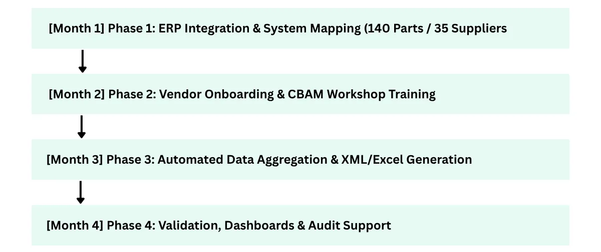 EKL Roadmap