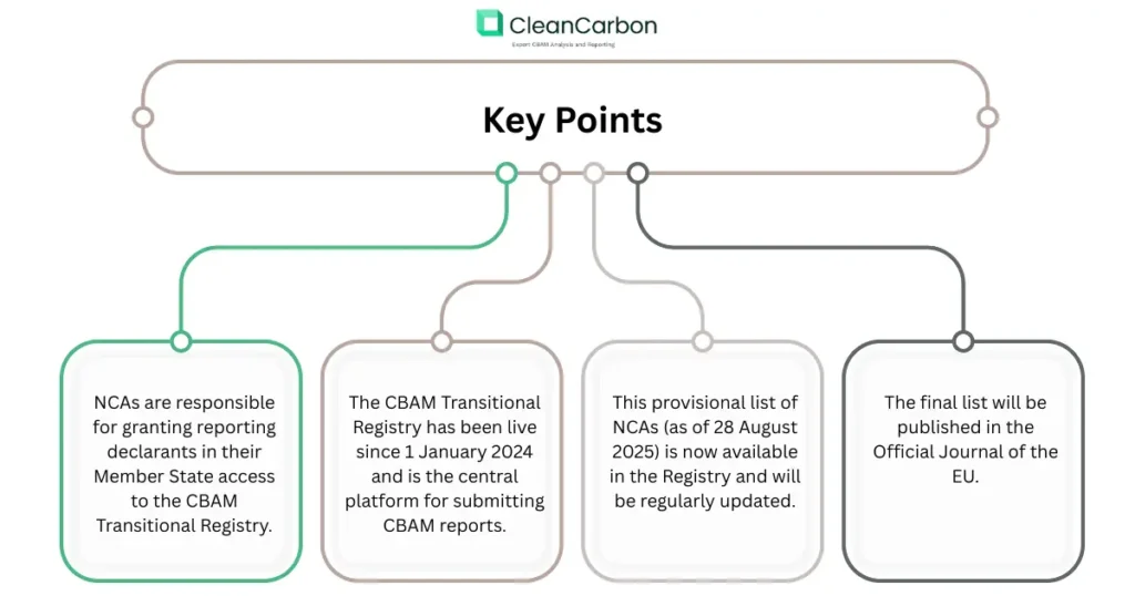 New CBAM Rules