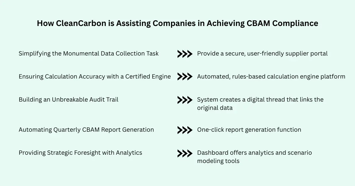 CBAM reporting
