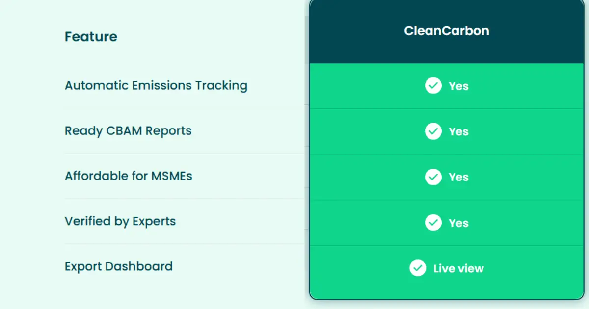 CBAM reporting