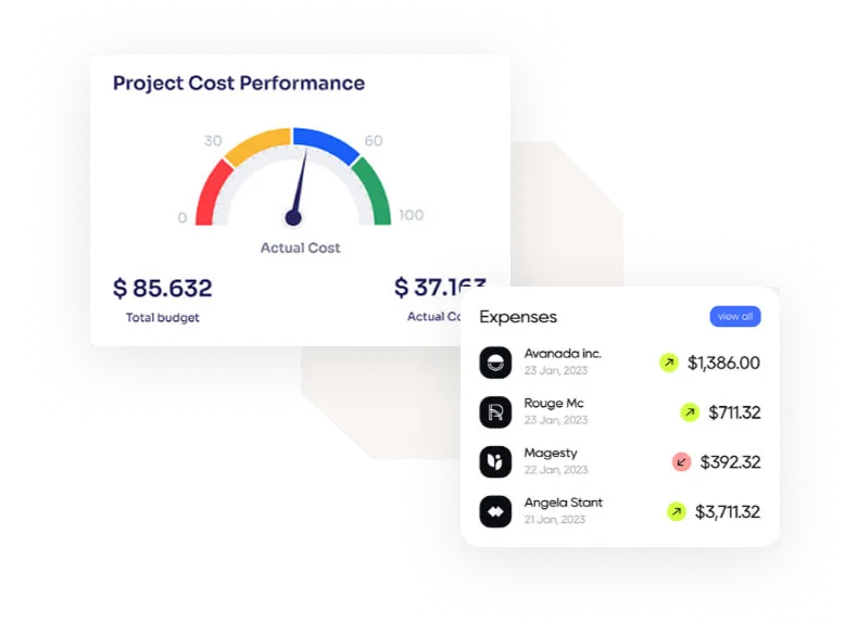Digital dashboard showing project cost performance with a gauge, budget figures, and a detailed list of business expenses for financial tracking.
