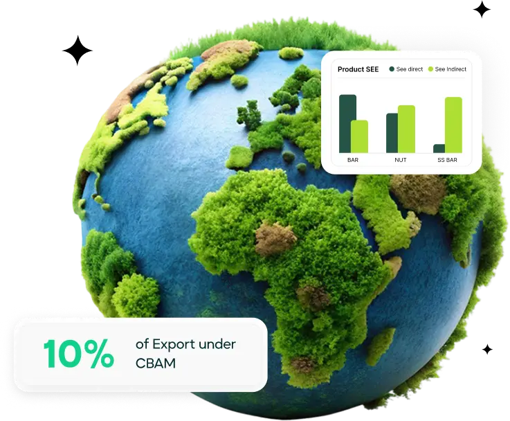 CBAM reporting Thailand