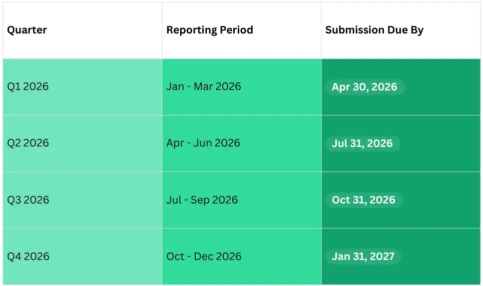 CBAM-reporting-deadline