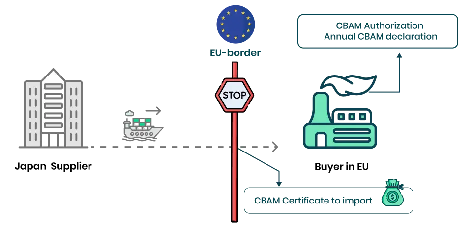 EU-Carbon-Border-Adjustment-Mechanism-simplified-japan