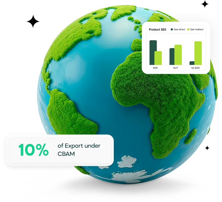CBAM Reporting for Aluminium
