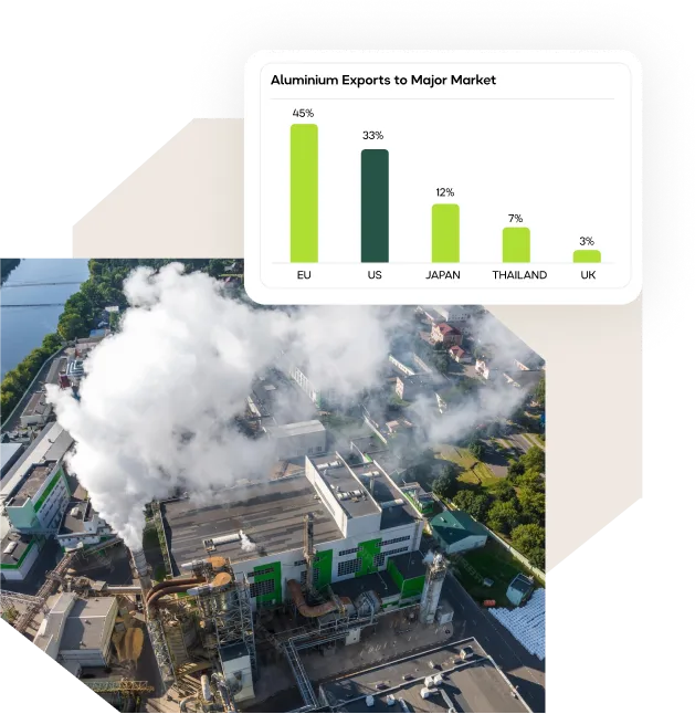 CBAM Reporting for Aluminium cost