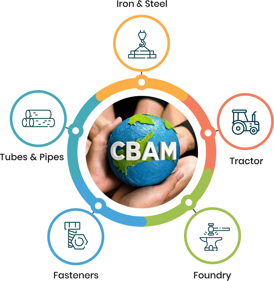 cbam Iron and Steel