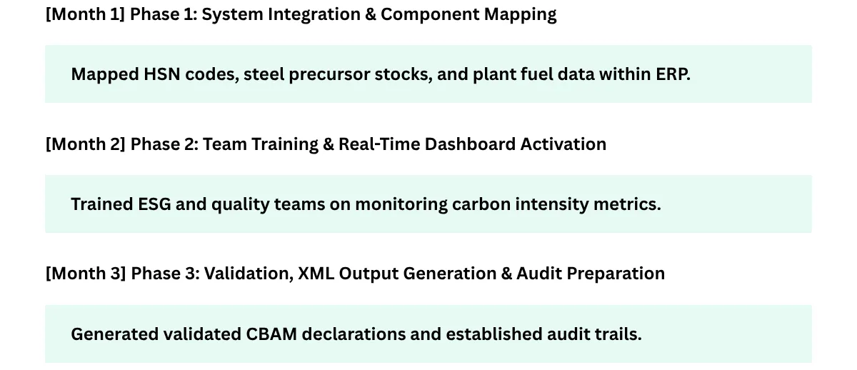 HY Tech Time-Line