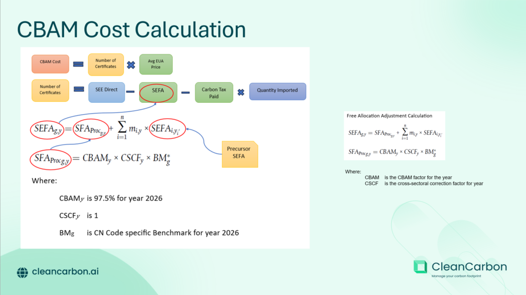 CBAM cost calculation SEFA